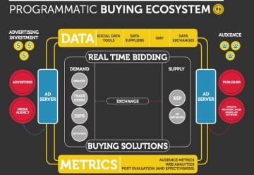 Future of Digital Marketing