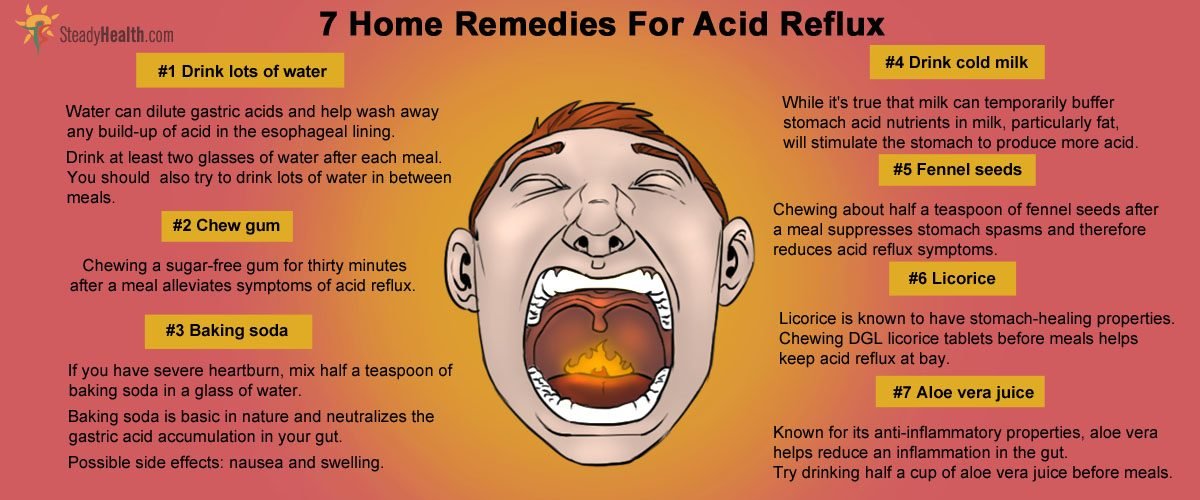 What is acid reflux vomiting