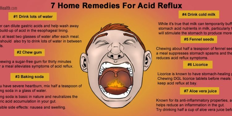 Let’s discuss about some common acid reflux symptoms