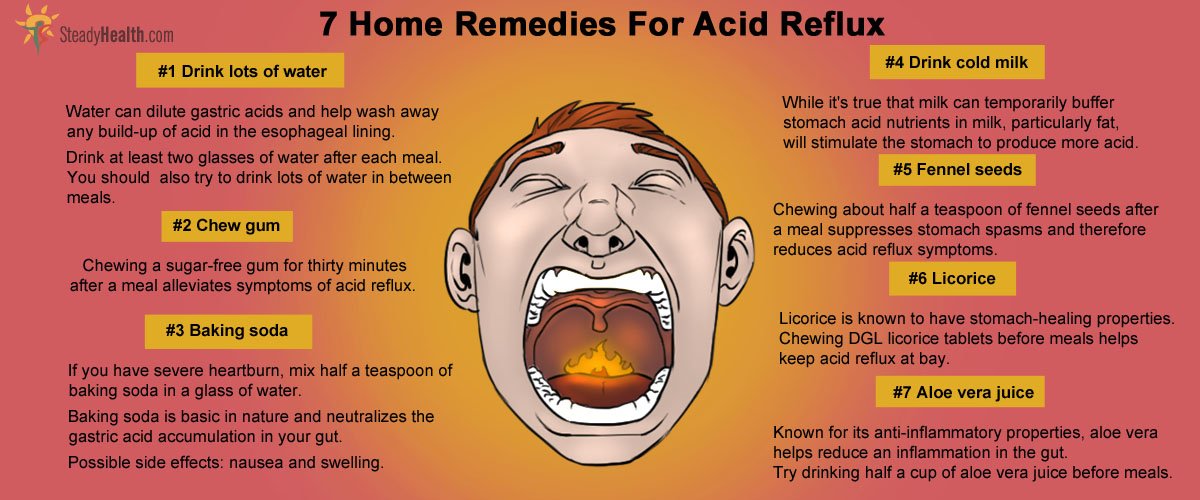Acid reflux sore throat home remedy
