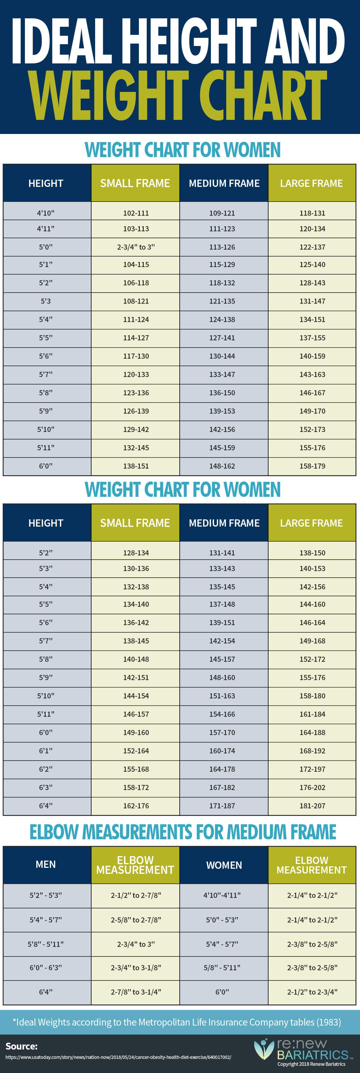 As As Height Chart