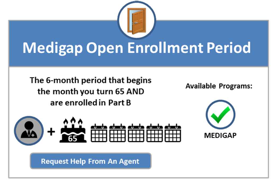 The available program