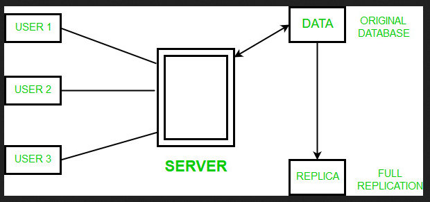 A Complete Guide to SQL Server Replication - Updated USA Business News ...