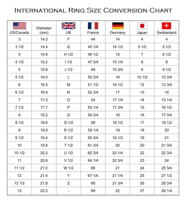 Ring Size Chart Men's